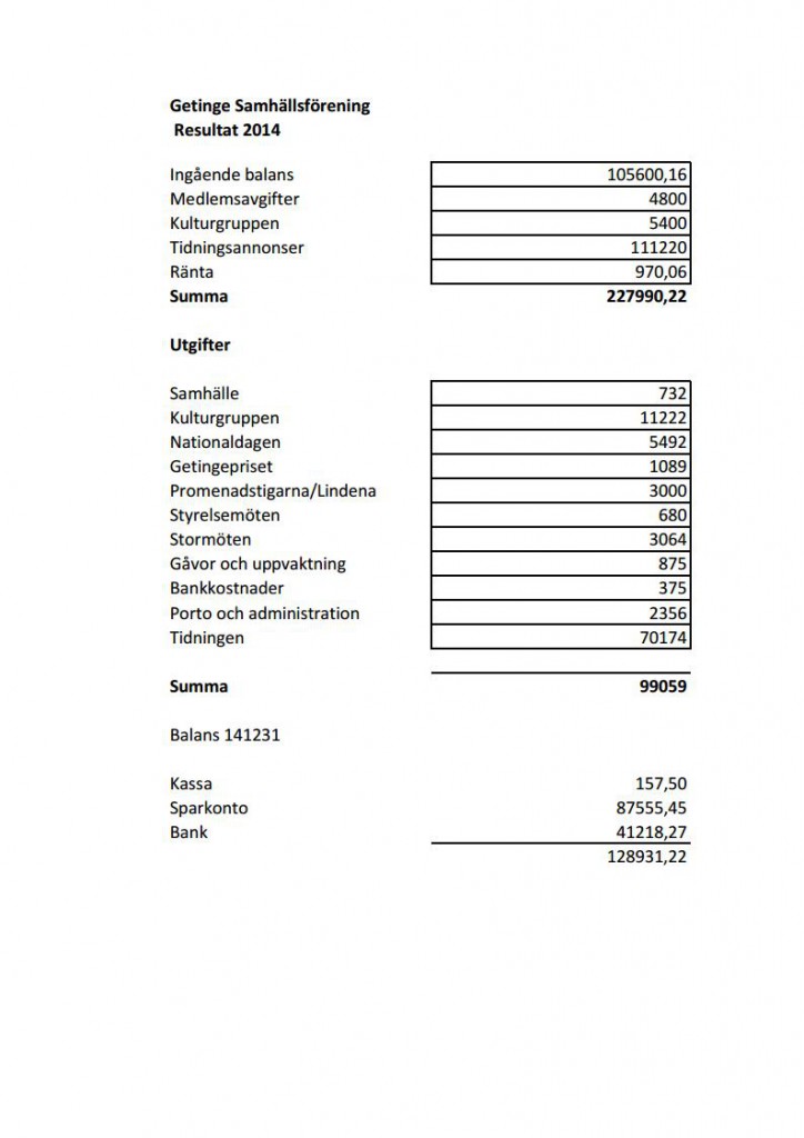 GSF Resultat 2014jpg_Page1